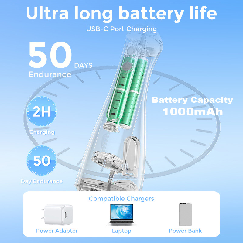 Sejoy Water Flosser Teeth Pick - огляд і ціна Micellar Water Cleanser