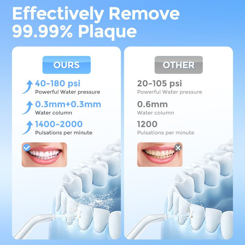 Sejoy Water Flosser Teeth Pick - огляд і ціна Micellar Water Cleanser